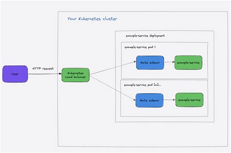Afbeeldingsresultaten voor API Authentication Patterns