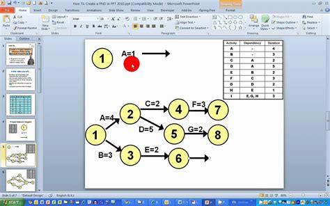 Network Diagram What Is MS Project에 대한 이미지 결과