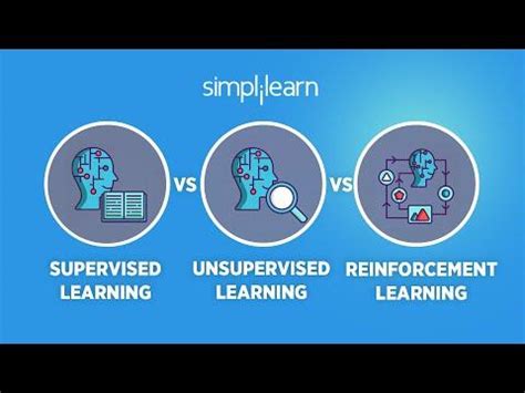 Image result for Unsupervised Learning Types Simplilearn