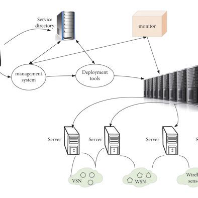 Distributed System Architecture in Cloud Computing に対する画像結果