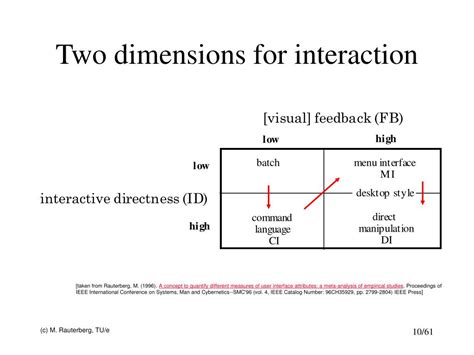 Image result for Direct Manipulation Interface Block Diagram
