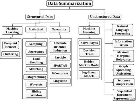 Sample Comprehensive Data に対する画像結果