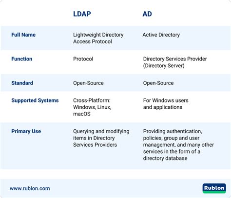 LDAP User に対する画像結果