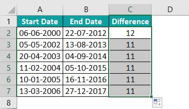 Afbeeldingsresultaten voor DATEDIF Excel Not Found