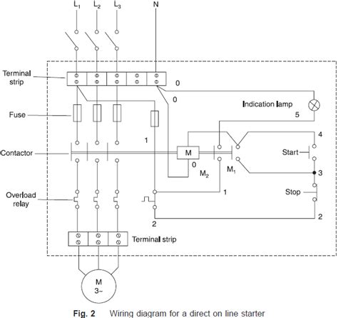 Image result for Direct On Line Starter Single