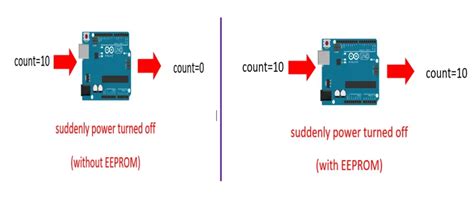 Image result for EEPROM for Arduino Nano