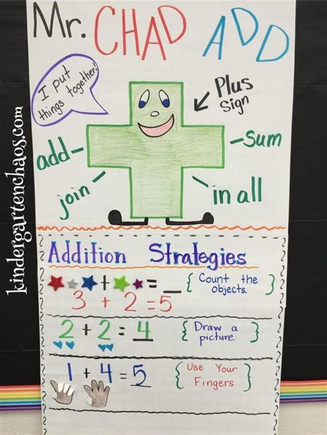 Kindergarten Math Anchor Charts に対する画像結果