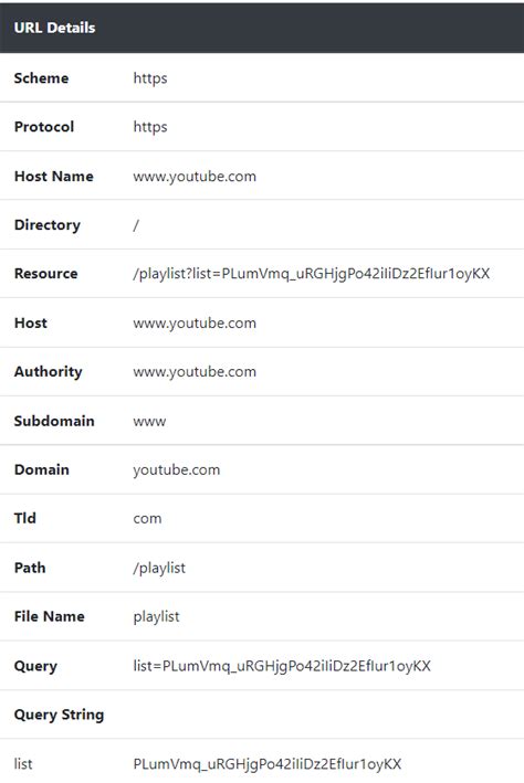 Image result for What Is Quet String in URL