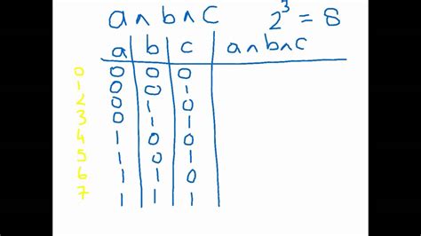 Image result for Boolean Logic Table Truth Table