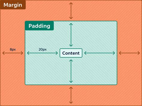 Image result for Padding
