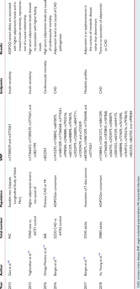 Image result for Mendelian Randomization Studies