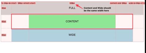 Image result for HTML Content-Area