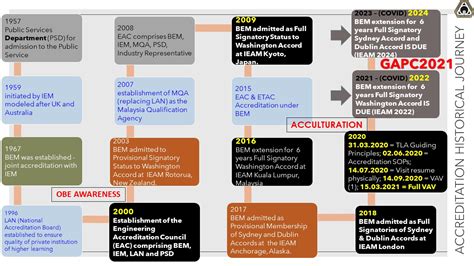 Toradh íomhá ar EAC Bootstrapper