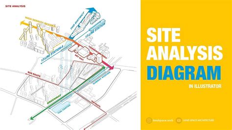 Image result for Site Analysis Diagram Circulation