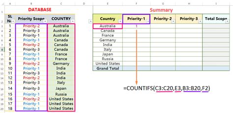Image result for Cell Reference Types in Excel