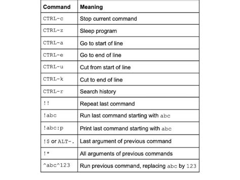 Linux Intro Cheat Sheet에 대한 이미지 결과