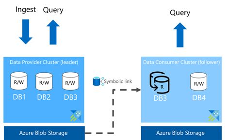 Toradh íomhá ar Azure Data Share Icon
