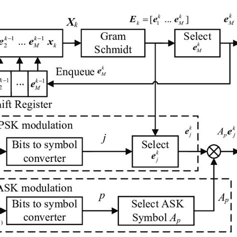 Image result for Ask Transmitter and Receiver Block Diagram