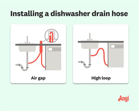 Image result for Looping Dishwasher Drain Hose