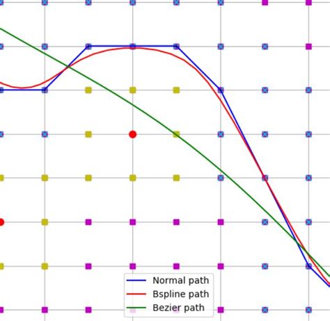 Python Bezier Curve Fit Line Segments에 대한 이미지 결과