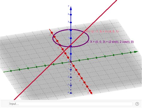 Vector Calculus Graph に対する画像結果