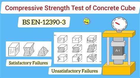 Image result for Concrete Cube Testing