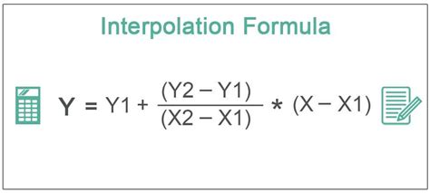 Image result for Interpolation Function