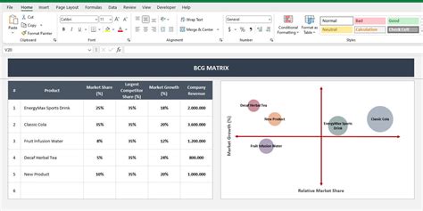 Image result for BCG Matrix Excel Template