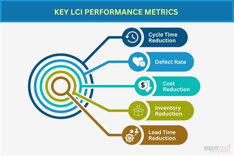 Lean Manufacturing Process Improvement に対する画像結果