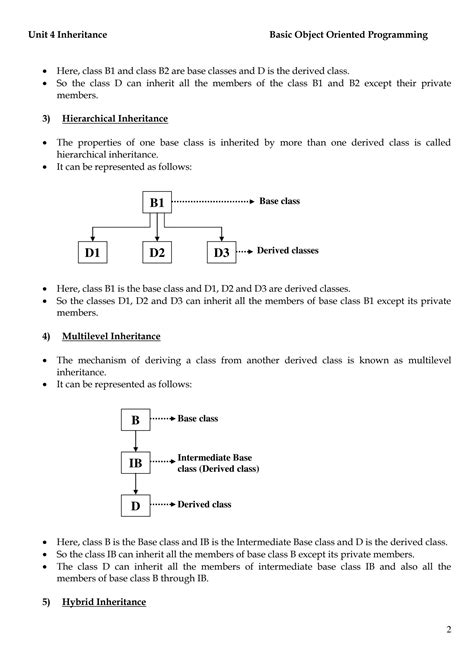 Image result for Explain Any 3 Types of Inheritance in C++