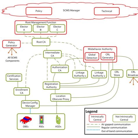 Image result for PKI Structure