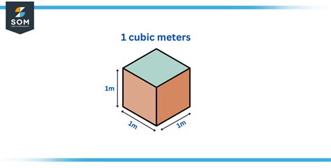 Image result for Cubic Measure