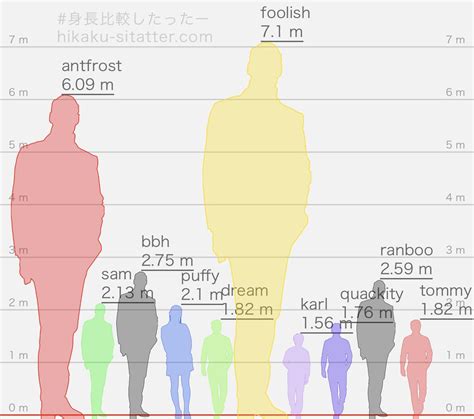 1 Meter Height Comparison에 대한 이미지 결과