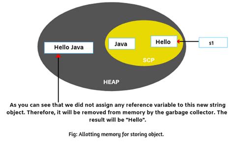 Toradh íomhá ar Java String Int Concatenation