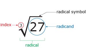 Image result for Radical Math Symbol