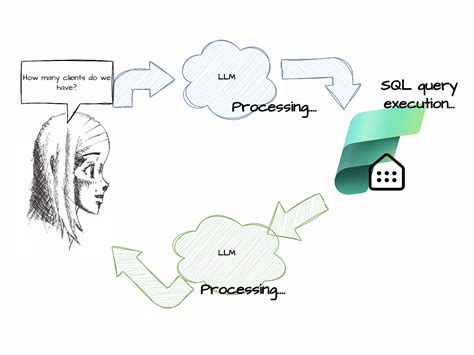 Image result for Create BI System Python