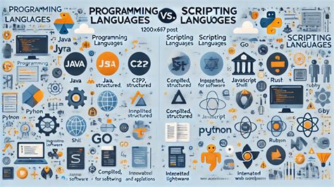 Image result for Scripting Programming Languages