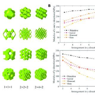 What Is a Structure Diagram에 대한 이미지 결과