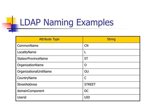 Toradh íomhá ar LDAP Schema Example