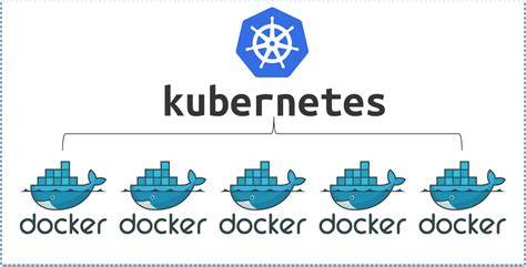 Image result for Kubernetes Tutorial for Beginners PPT
