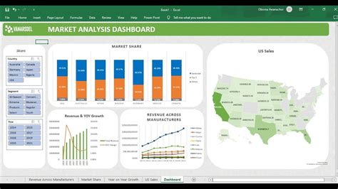 Image result for Market Share Excel Template