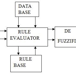 Block Diagram of Closed Loop Fuzzy Logic Controller に対する画像結果