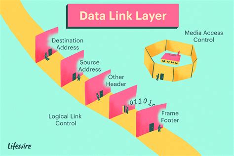 Nic Adressing in the Data Link Layer に対する画像結果