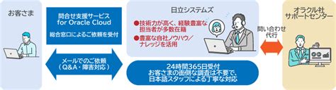 Oracle OCI Wallpaper に対する画像結果