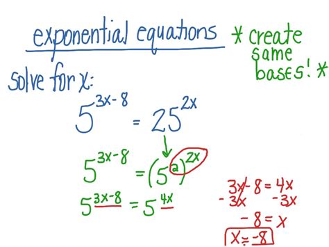 Image result for Exponential Function Math