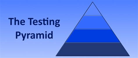 Image result for how to mock a method in test class by when