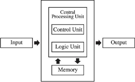 Image result for WPS Sequence Diagram