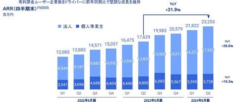 AR Accounting Increase に対する画像結果