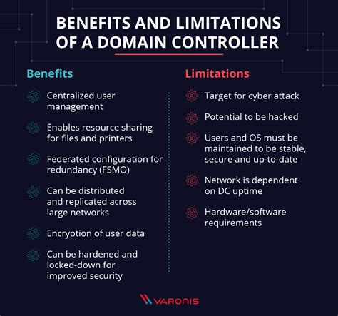 Image result for Domain Controller Architecture and Design