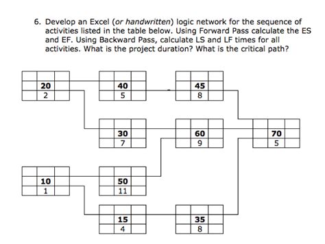 Image result for Logic Sequence Diagrams Excel